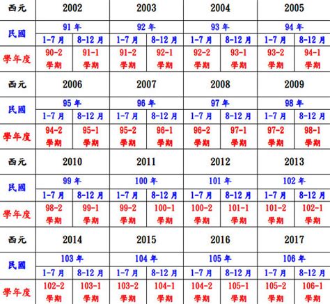 62年屬什麼|民國62年出生 西元 年齢對照表・台灣國定假期